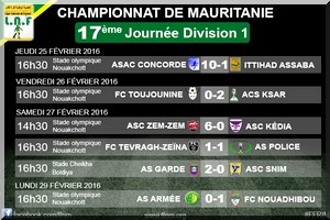 Championnat D1 - J17 : Des buts, un record et du suspense !