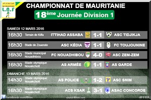 Championnat D1 - J18 : Changement au sommet !
