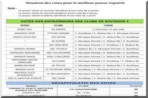 FFRIM AWARDS 2015 : Les résultats des votes