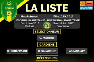 Éliminatoires CAN 2019 : Les 23 Mourabitounes pour le Botswana