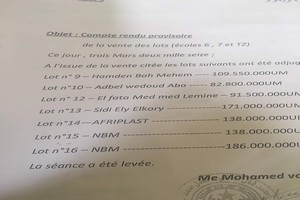 Le transfert du patrimoine de l’Etat vers l’inconnu continue
