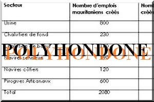 Convention et protocole d'accord avec Polyhondone: Le Grand leurre!
